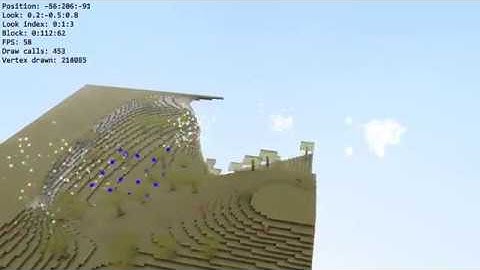 Billboarded Particles OpenGL 4