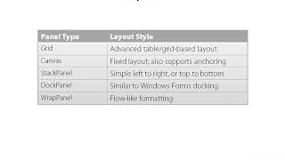 11 Layout