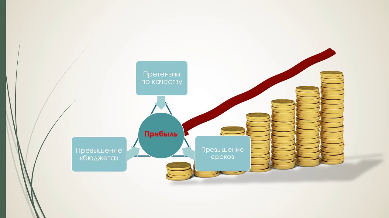 Увеличение прибыли говорит о