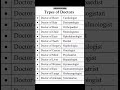 30 Types of Doctors You Should Know! 👨‍⚕️🏥