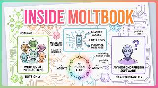 Inside Moltbook