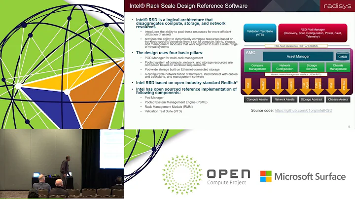 Hardware Management for CG OpenRack 19
