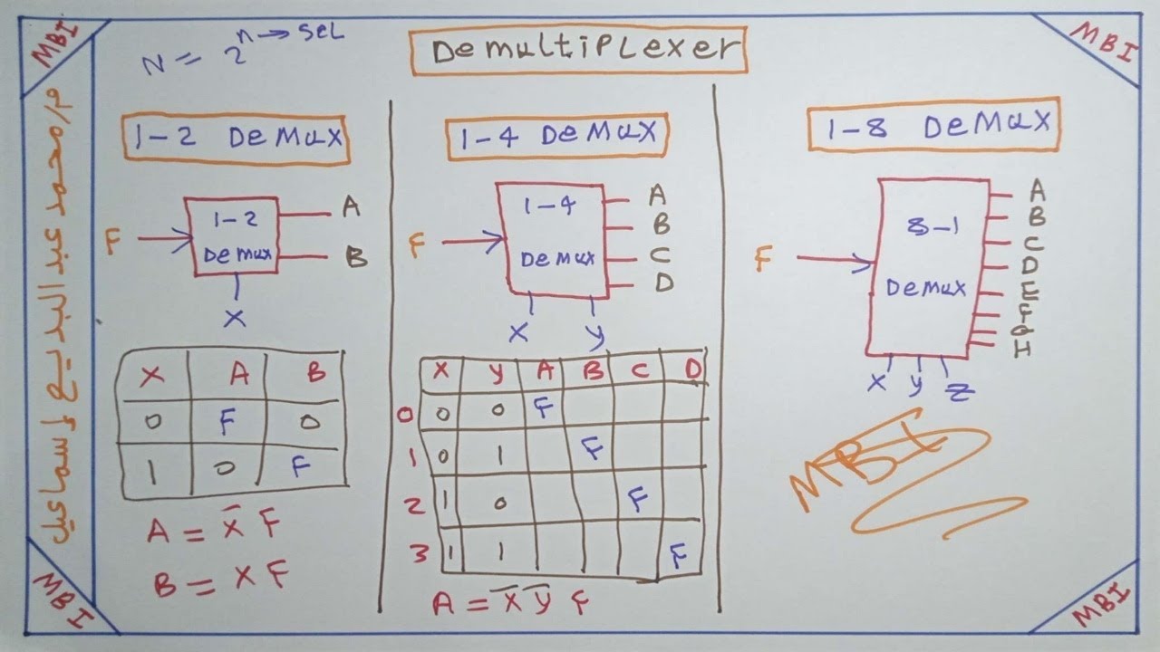 Demultiplexer