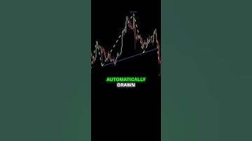 This Powerful Feature instantly identifies Head & Shoulders patterns! 📈