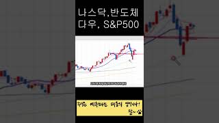 8월31일 나스닥,반도체,다우,S&amp;P500 차트분석 #shorts