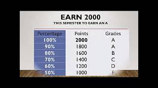 Intro to CSC 101