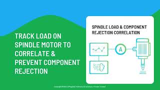 AiPlant4 0 reduces component rejection based on spindle load