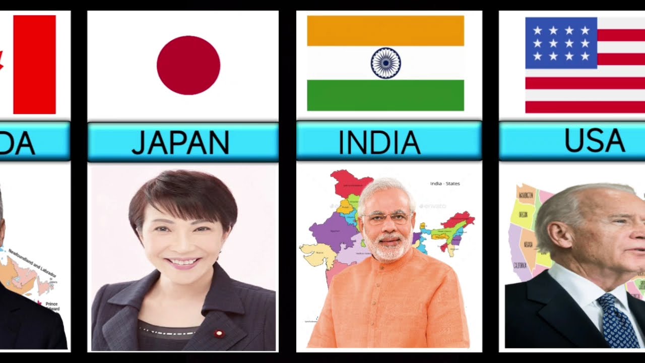 🌍 “All Countries & Their Prime Ministers 2026 – Complete List You Need to Know!”