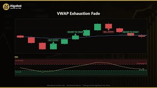 VWAP Exhaustion Fade