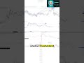 My Tips for using Spaghetti Chart $BTC #crypto #trading #BTC