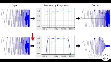 Decibel Tutorial #8: Frequency Response for music production