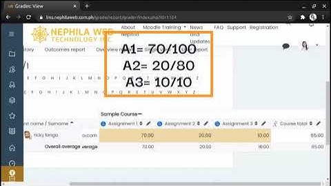 Simple Weighted Mean of Grades