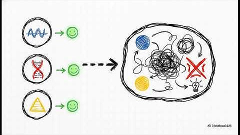 Machine learning approaches for synthetic gene circuit design