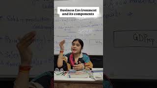 Business Environment Components of Business Environment #class12th #commerce #shorts