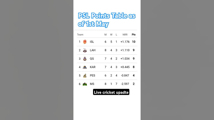 Points Table #psl