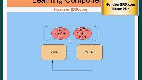 Oracle Financials E-Business Suite Applications Learning Approach - Part 3/3
