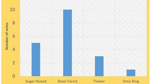 Lesson 2-8 | Math Primary 2 | Bar Graph