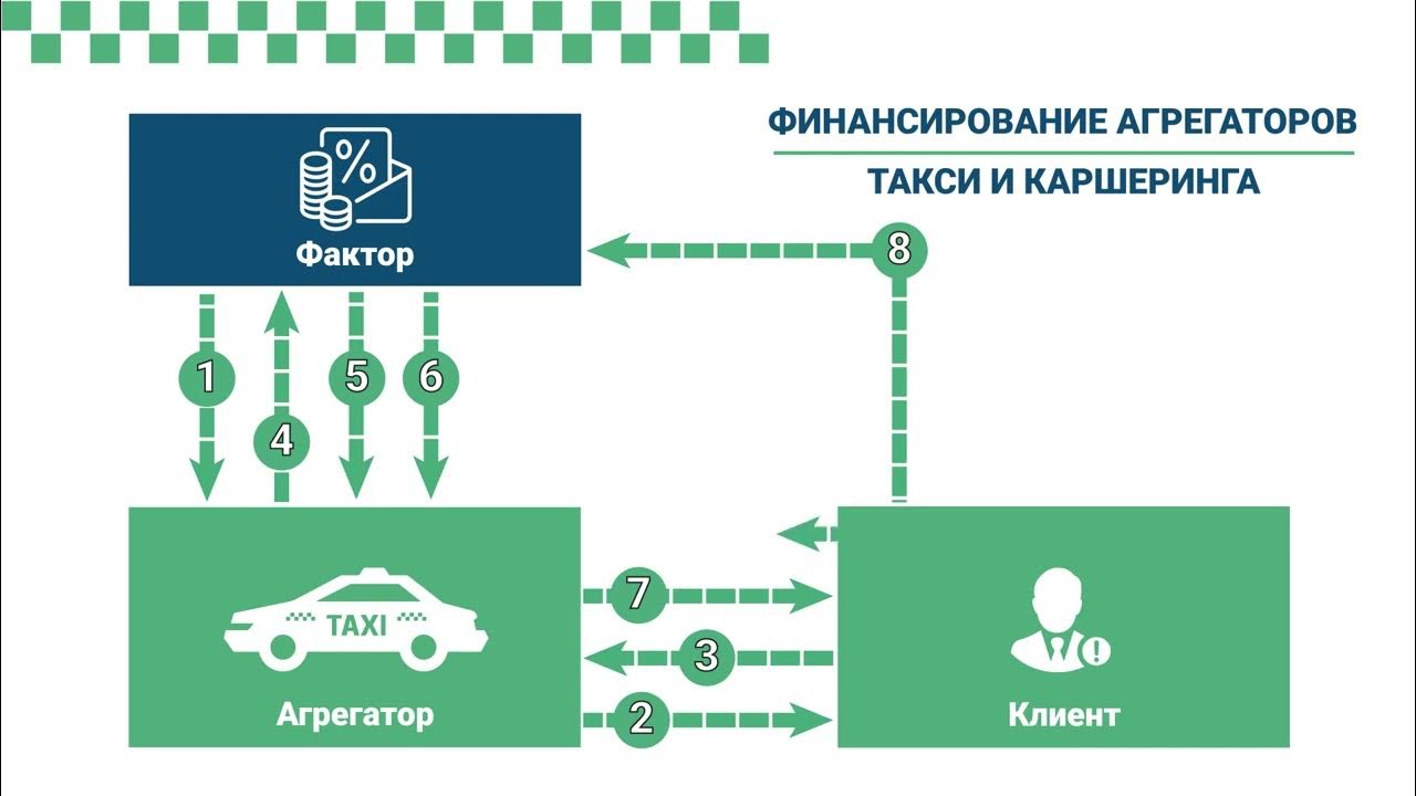 Таксиагрегатор вывод. ТАКСИАГРЕГАТОР. ТАКСИАГРЕГАТОР логотип. Такси агрегатор ЛК. Схема агрегатора такси.