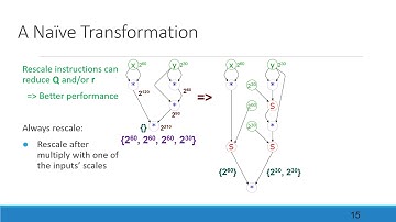 EVA - An Encrypted Vector Arithmetic Language and Compiler for Efficient Homomo...
