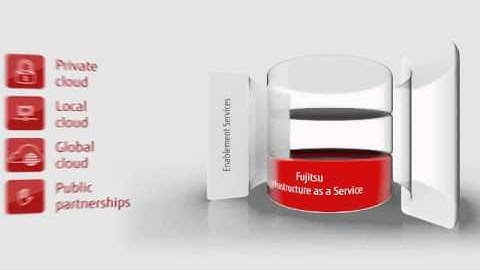 Fujitsu Cloud - Breadth of Choice