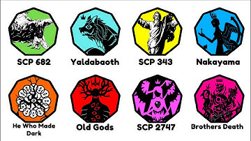 Strongest SCPs Explained In 9 Minutes