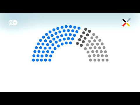 Video: Bundestag - apa itu?