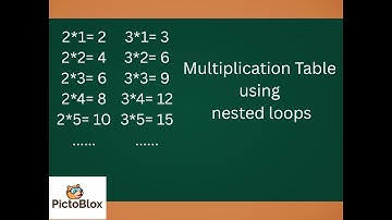 Multiplication table | PictoBlox | Python Editor