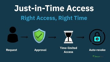 Just-in-Time (JIT) Access for Privileged Access Security - Securden Unified PAM