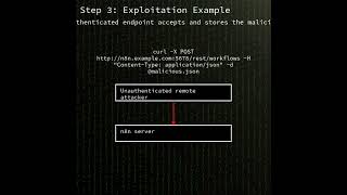 n8n: Critical unauthenticated remote code execution in...(CVE-2026-21858) (CVE-2026-21858) #shorts