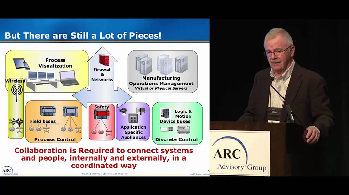 The Automation Challenge Continues w/ ARC's Dick Hill @ 2015 ARC Industry Forum Orlando