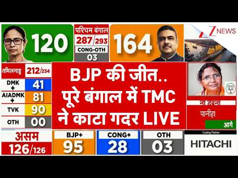 West Bengal Election Big Update LIVE: BJP की जीत..पूरे बंगाल में TMC ने काटा गदर LIVE