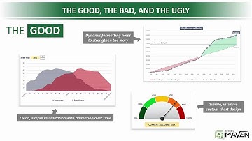 Excel Data Viz: The GOOD, the BAD, and the UGLY
