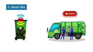 Automation in Waste Management System