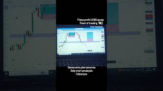 stock market options trading basics explained for beginners #futuresando #trading