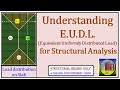 Understanding EUDL (Equivalent Uniformly Distributed Load) for Structural Analysis
