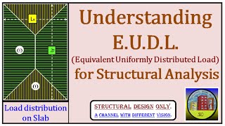 Understanding EUDL (Equivalent Uniformly Distributed Load) for Structural Analysis