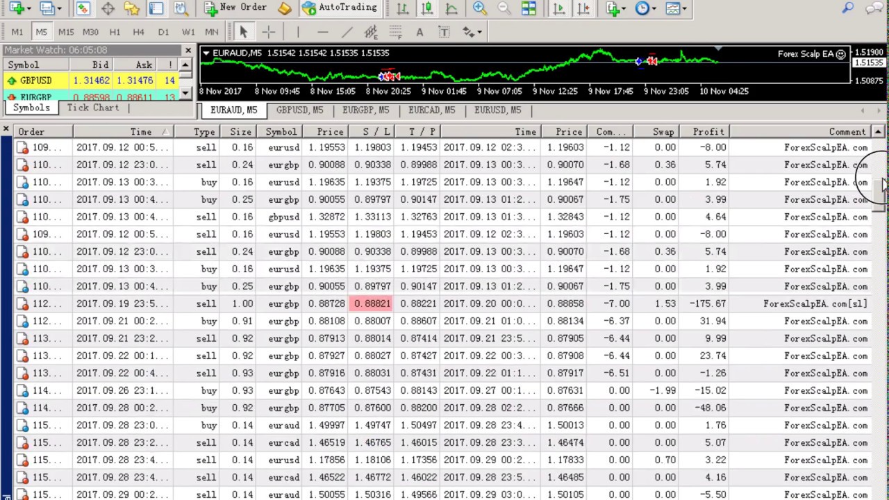 Forex Scalping Ea Review Forex Scalping Robot 3 0 Review - 