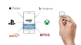 Whiteboard Animation - Topup Vago screenshot 5