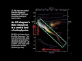 The Hertzsprung-Russell Diagram