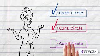 Lydia Hall's Care, Cure, Core Theory of Nursing screenshot 4