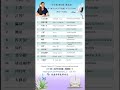 051-1|Ancient Astronomical Instruments Vocabulary|AP Chinese Key Terms|读词汇 古代天文仪器
