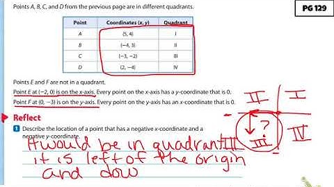 Lesson 14 Coordinate Plane