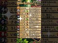 今日の十二干支占い