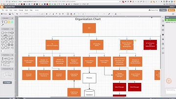 Lucidchart vs Visio
