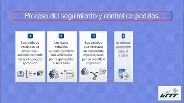Qual é a principal função do E-procurement?