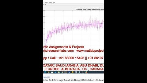 MATLAB code for Cell Coverage Area Link Budget Calculation LTE-based Cellular Networks Urban & Rural