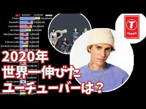 【2020年】世界YouTuberチャンネル登録者数＆年間増加数ランキング【ユーチューバー】