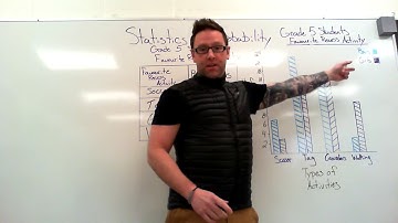 Statistics - Constructing and Interpreting Double Bar Graphs