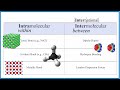 Intermolecular Forces in Chemistry
